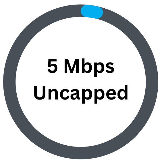 Our Packages – Quds Connect